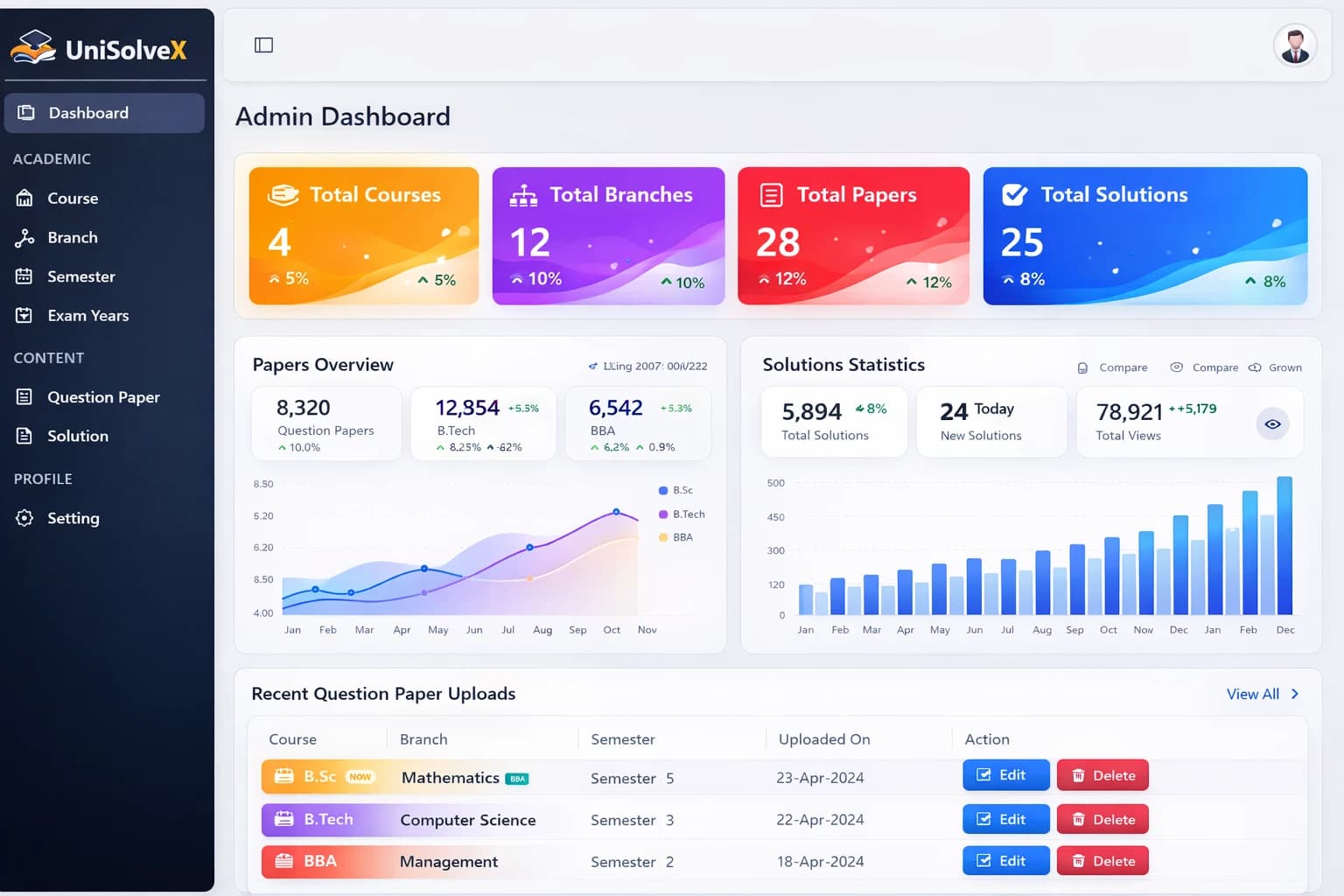 FinNova — Wealth & Banking Infrastructure
